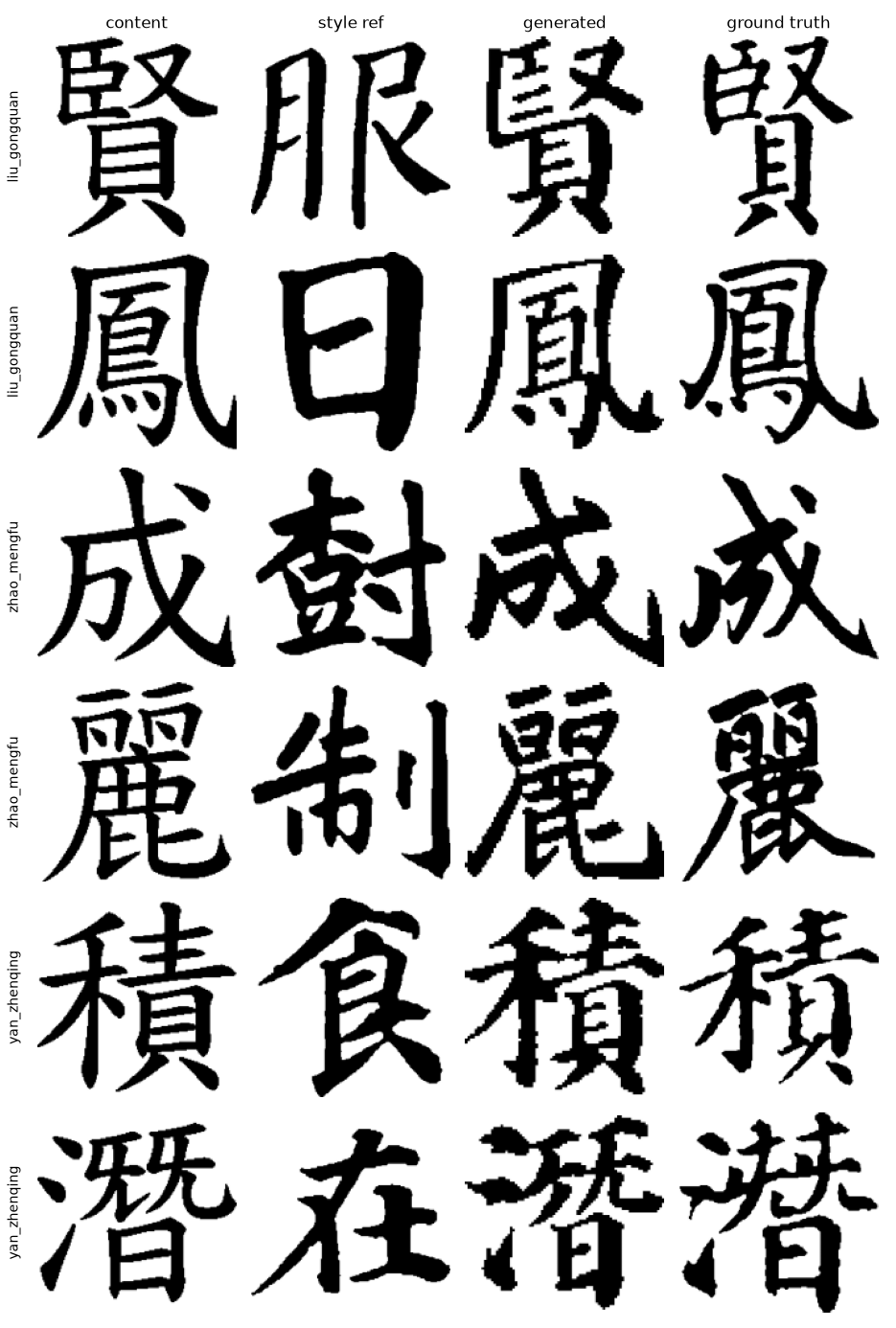結構鴻溝診斷
