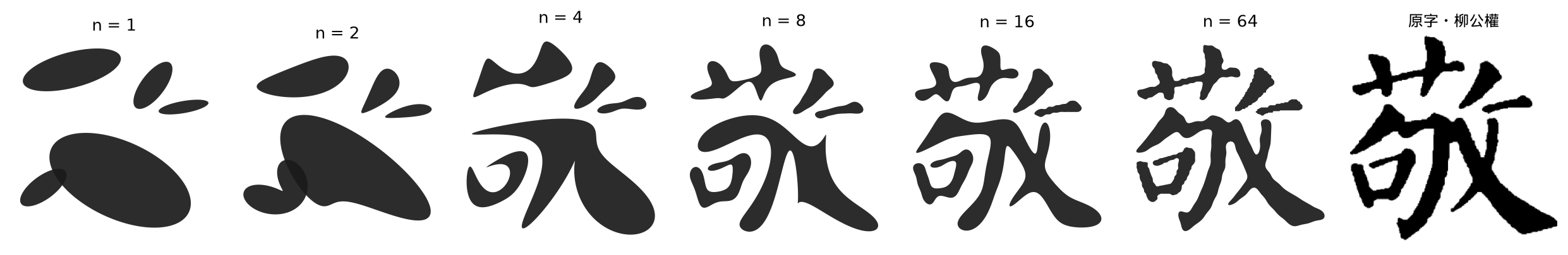 傅立葉漸進重建
