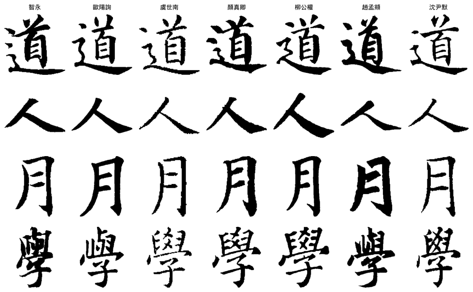 同字跨書法家對照